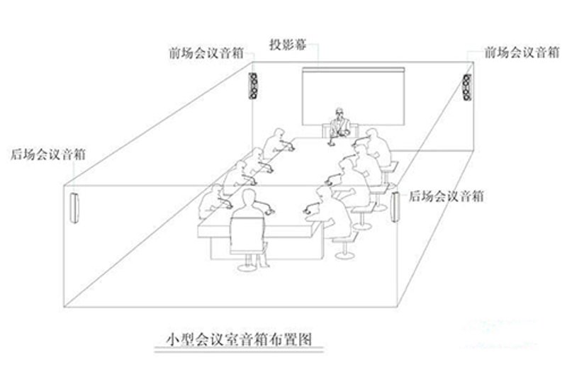 专业会议音响方案解析